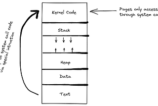 [Linux Internals] System Calls