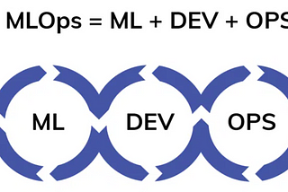 Launch Jupyter Notebook inside Docker and then use that to create an ML model inside the container…