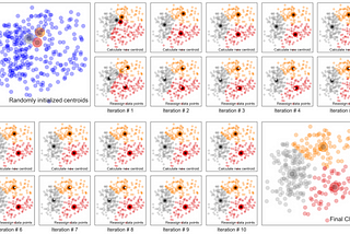 A45: Clustering — Unsupervised Machine Learning