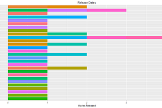 2016 Oscar Nominations: Release Data