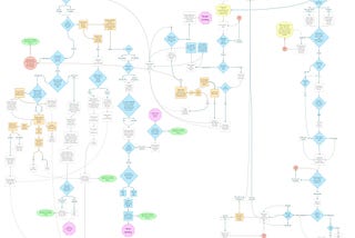 Blog: Storylets, Flowcharts, and Twine