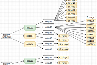 Mapping Ring Signatures and Stealth Addresses in Monero