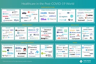 5 Healthcare Predictions for the Post-COVID-19 World