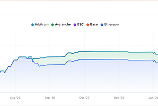 How Centrifuge is Making Tokenised RWAs Composable