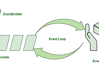Why Node.js Uses Event-Driven Architecture Instead of Traditional Architecture🤔