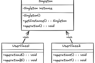 Understanding the Singleton Pattern in C# and Unity