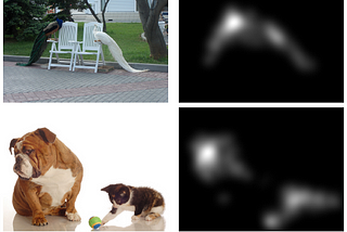 Image Saliency Prediction using Deep Learning Models