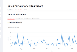 How to Turn Raw Data into Insightful Dashboards with AI