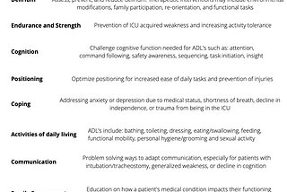 Episode 98: Occupational Therapists Change Outcomes in the ICU