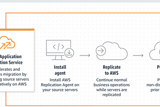 AWS Application Migration Service