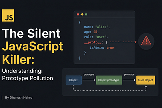The Silent JavaScript Killer: Understanding Prototype Pollution