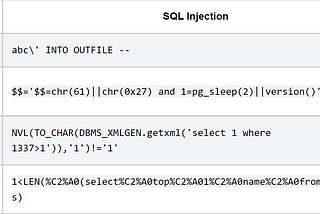 ORM Injection