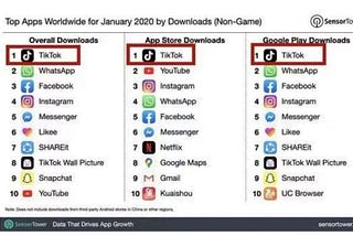 How to do TIKTOK marketing and be influencer in it ?