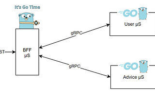 [BUILD] BFF Pattern with Go Microservices using REST & gRPC