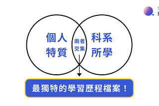 這學期的學習歷程要做什麼？四步驟做出最獨特的檔案！