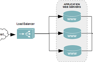 High Availability: Load Balancing dengan Nginx