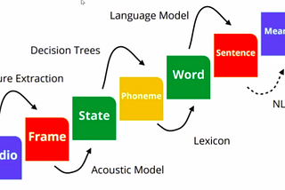 Learning Speech Recognition (part 2)