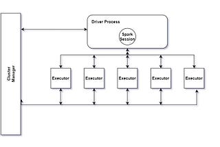 Batch Processing vs Stream Processing