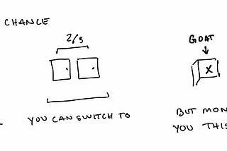 An Intuitive Explanation of the Monty Hall Problem