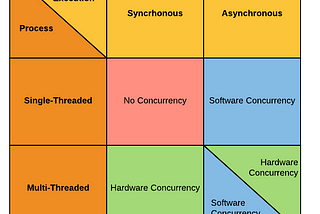 Architetture Software Concorrenti