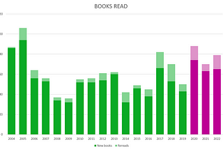 Vincennes Review of Books 2022