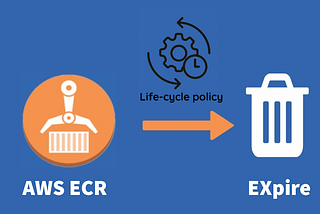 Deploy one life-cycle policy to all your existing AWS ECR Repository