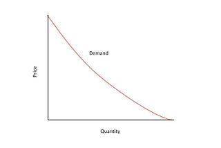 The Odd Demand Curve of Watches