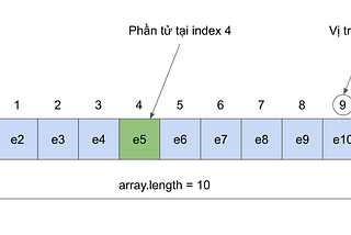 JavaScript Array có gì khác với các dạng Object khác?