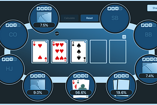 How to Use a Poker Equity Calculator
