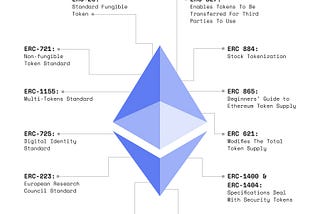 What is supportsInterface? Understanding ERC165