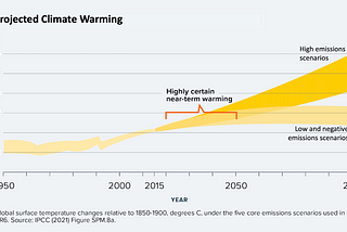 Beyond “Geoengineering” to Emergency Medicine for Climate