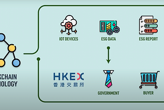 The value of blockchain in ESG lifecycle management for Green Finance — a prelude to Supply Chain…