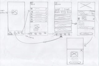 IronHack’s Pre-work Challenge 2: Wireframing TooGoodToGo App