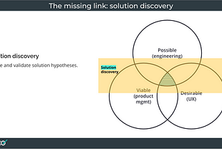 Discovery Misconception #4: Thinking that engineering should focus on delivery