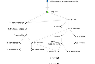 Chapter 19. Mapping an Industry