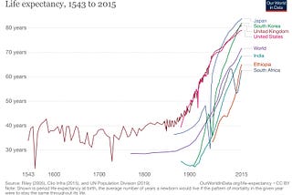 How Much of Death/Aging is About Belief?