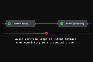 Avoid workflow loops on GitHub Actions when committing to a protected branch.