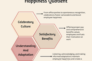 The three key aspects of Employee Happiness Quotient