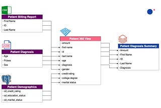 Implementing a Data Mapping Solution