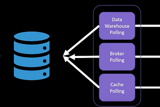 Change Data Capture (CDC)