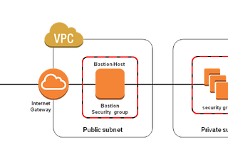 Connecting to a Private Instance through a Bastion Host