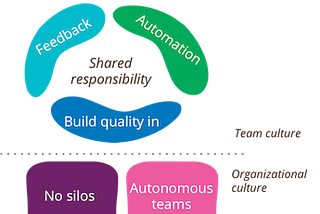 Practicing Continuous Integration and Continuous Delivery (CICD)