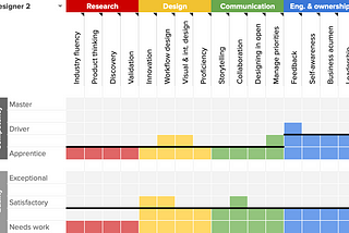 Designing work, developing careers