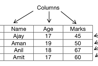 dataframe in pandas