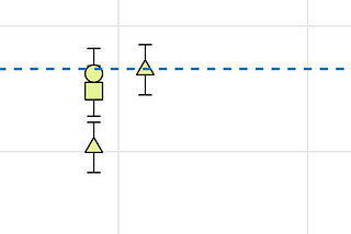 The Unforgiving Asymptote of Chasing Machine Learning Gains