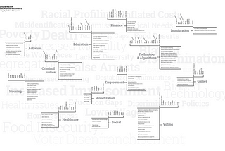 Diagramming Systemic Racism