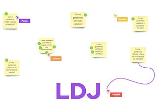 Lightning Decision Jam: O que é, Como Fazer e Exemplos