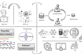 My Journey to Peaceful Quantvesting with Python*