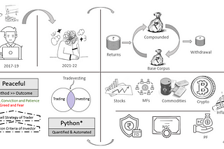 My Journey to Peaceful Tradevesting with Python*