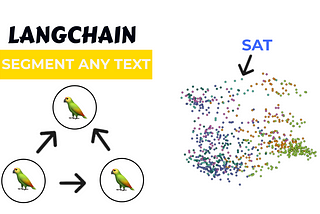 LangChain + Segment Any Text + RAG = The Key to Understanding Your Documents